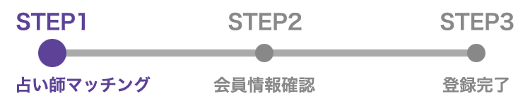 占い師マッチング