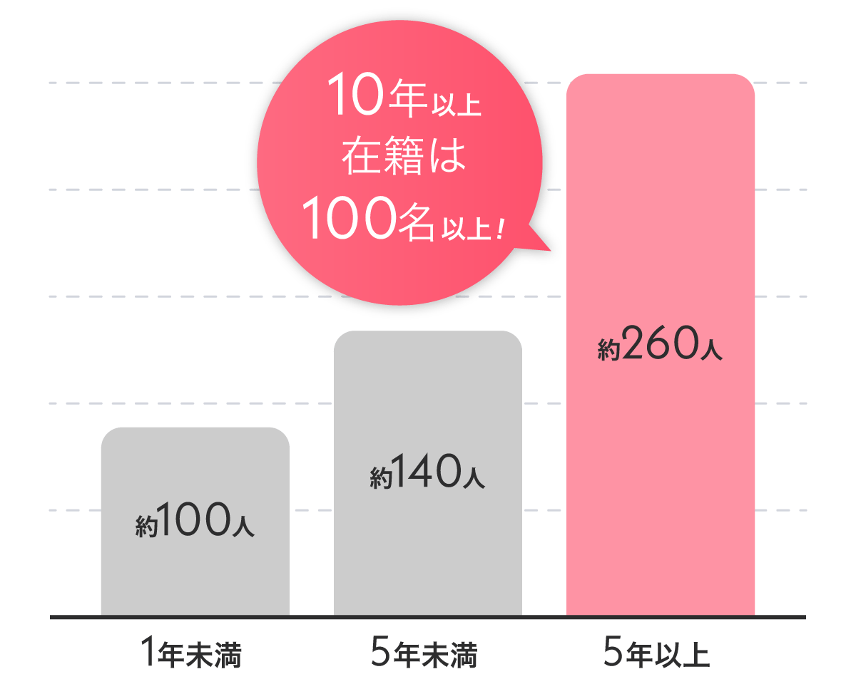 棒グラフ