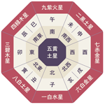 九星気学で占う2019年後半